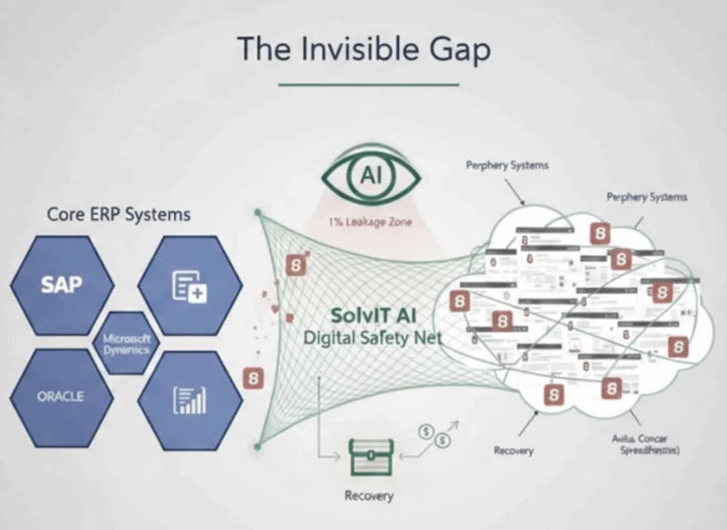 Gap diagram